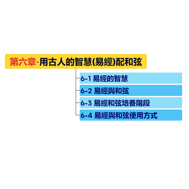 自然意象和弦系統