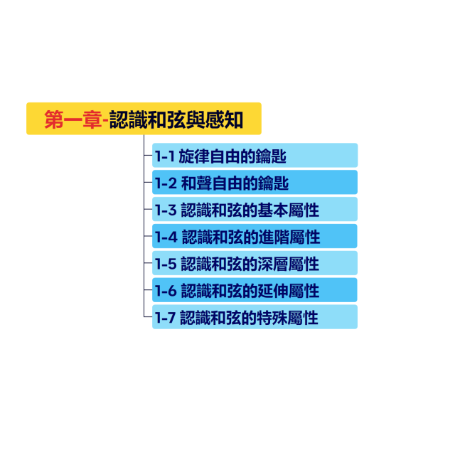 自然意象和弦系統